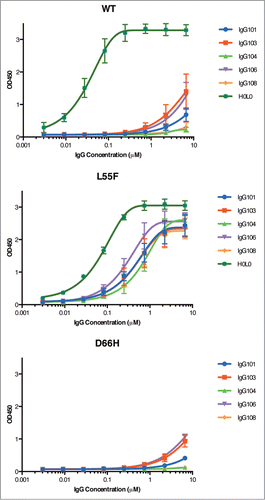 Synthetic antibodies and peptides recognizing progressive multifocal leukoencephalopathy-specific point mutations in polyomavirus JC capsid viral protein 1